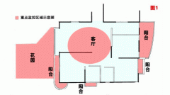 智能監控系統保證您家居的安全